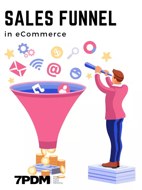 sales funnel - ecommerce