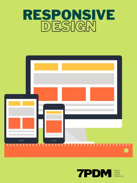 Responsive design - mobile friendly website