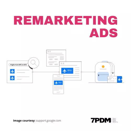 Search Engine Marketing - remarketing
